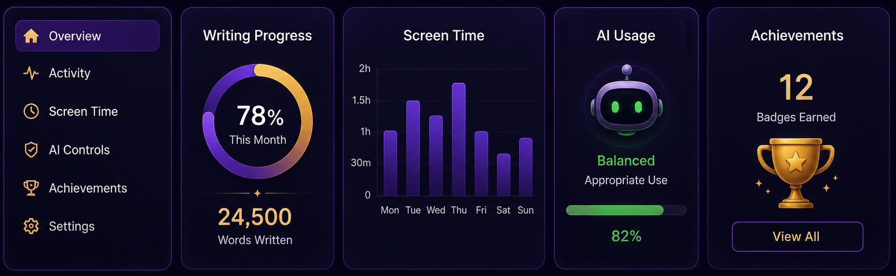 Parent Dashboard